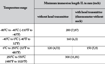 Table 2. Thermometers without replaceable measurement insert